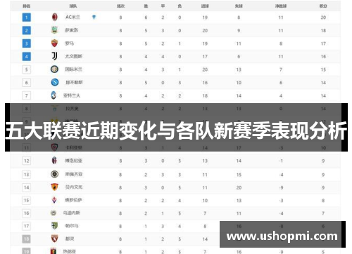 五大联赛近期变化与各队新赛季表现分析