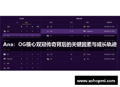 Ana：OG核心双冠传奇背后的关键因素与成长轨迹