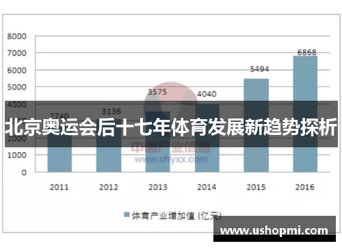 北京奥运会后十七年体育发展新趋势探析 北京奥运会后十七年体育发展新趋势探析